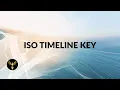 Timeline of ISO 20022 Adoption Key Dates