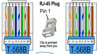 Download What is the Use of all 8 Pins of internet/RJ45 Connector MP3