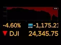 CNN 10 - February 6 2018 The Dow Jones Industrial Average Takes a Nosedive U S economy