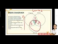 Venn Diagram - Mathematics in the Modern World
