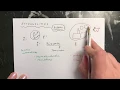 Externalities - basics