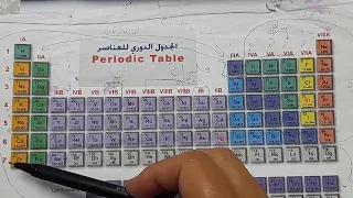 الجدول الدوري الحديث توجيهي كيمياء الوحدة الثانية الدرس الاول 