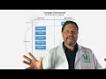 Session 2 New Way to Design-Conversion Optimization Masterclass