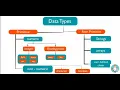 Core Java Tutorial Episode Data Types Part 1 Primitive Data Types