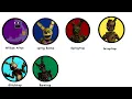 Every William Afton Form Explained In 5 Minutes