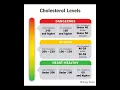 Download Lagu Good Cholesterol or Bad Cholesterol ? Cholesterol levels || Safe Cholesterol level #cholesterol