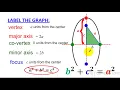 Traditional Algebra 2 - 11 2 Ellipses and Circles