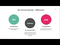 145 Difference between del remove and pop functions