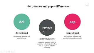 145 Difference between del remove and pop functions