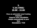ALL Old Modem Sounds 300 baud to 56K