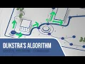Dijkstra s Algorithm - Shortest path finding