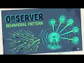 Observer Pattern in Java E-Commerce Design Behavioral Design LLD Series