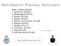 Pharmacy Technician Hourly Pay - Job Salary Guide