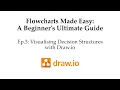 Flowcharts Made Easy Ep 3 Visualising Decision Structures with Draw io