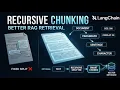 Recursive Character Text Splitter Chunking Method Demo RAG LLMs