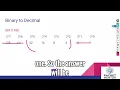 Binary to Decimal Conversion CCNA 200-301 Fast Method for the Exam