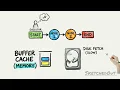 Ep 6 What Actually Happens When You Query Postgres Postgres SketchedOut