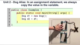 Unit 2 - Dog Alias In an assignment statement we always copy the value in the variable Java APCSA