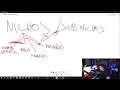 Channel