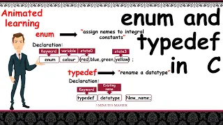 Enum typedef user-defined data types in C Declaration Operation 3 minutes master Neverquit