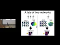 Download Lagu GAC 1: Reconciling the Dichotomy between Sherringtonian and Hopfieldian Views on Neural Computations