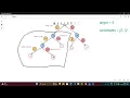 Leetcode 39 Combination Sum