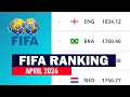 FIFA World Ranking - FIFA Ranking Latest Update Today