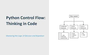 Python Control Flow Explained If Else Loops Think in Code