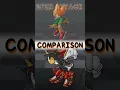 Download Lagu SWDX - Pico Mini Mod Showreel - #blender3d #animation #sonicanimation