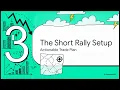 Dow E Mini Short Setup