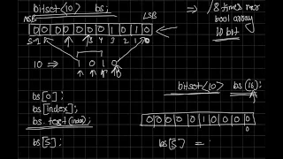 Bitset Operation CPP