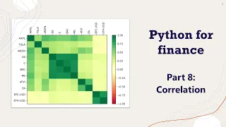 Correlation - Python for Finance