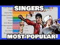 Most Influential Male Singers by Google Trends