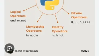 Python Operators ll OOPS with Python Programming ll sns institutions