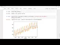Python for Financial Analysis and Algorithmic Trading ARIMA with Statsmodels