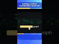 Build a snake eating github graph