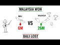 Lagu How Bali Lose to Malaysia - Fully Explained