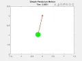 MATLAB Animation of Simple Pendulum Motion