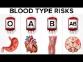 Download Lagu Your Blood Type is Deciding How You Die (The Science) MP3