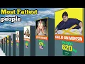 Most Fattest person in the world Top heaviest people
