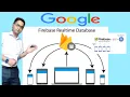 Google Firebase RealTime Database - Creating a website in that stores data in Firebase