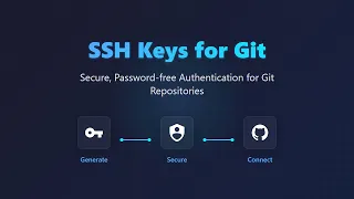 SSH Keys for Git Password-Free Authentication Tutorial