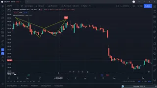 Auto Harmonic Chart Pattern Finder Part - 2