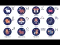 All 12 Zodiac Signs Explained in 19 Minutes