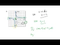 8 3 graphing reciprocal functions