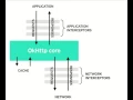 Okhttp3 1 Introduction