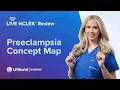Live Preeclampsia Concept Map