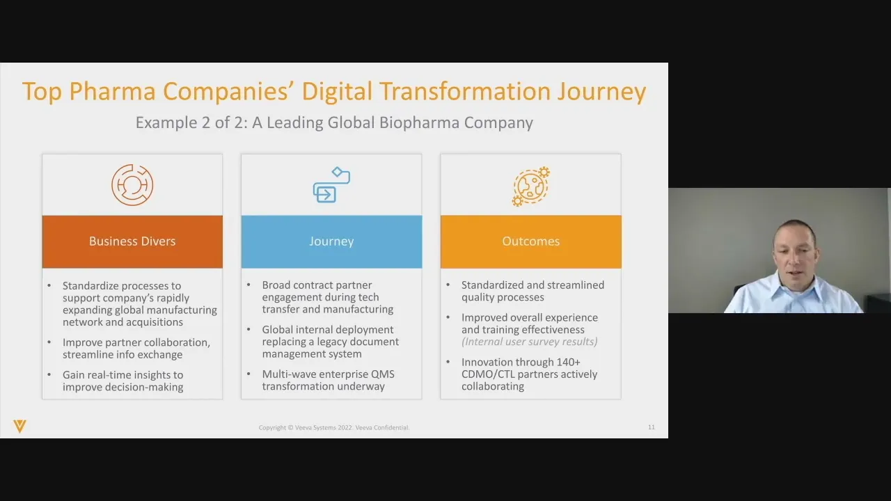 3 Case Studies on Digital Quality Transformation