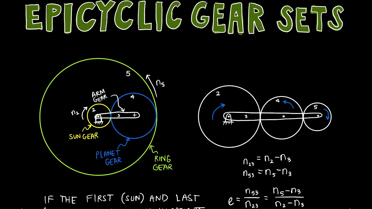 Welcome to the Gear Solar System (Epicyclic Gear Sets) | Machine Design - Lecture 23C