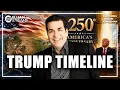 Trump Prophecy America s Future Revealed - Hank Kunneman